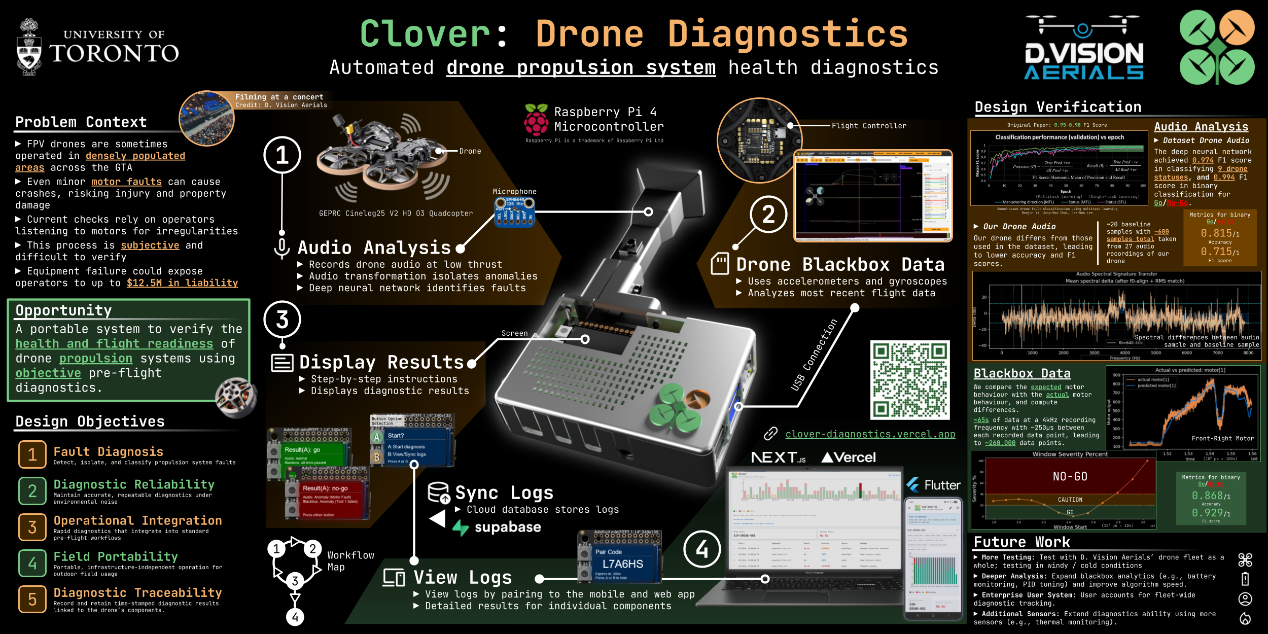 Clover: Drone Propulsion System Health Diagnostics thumbnail 1